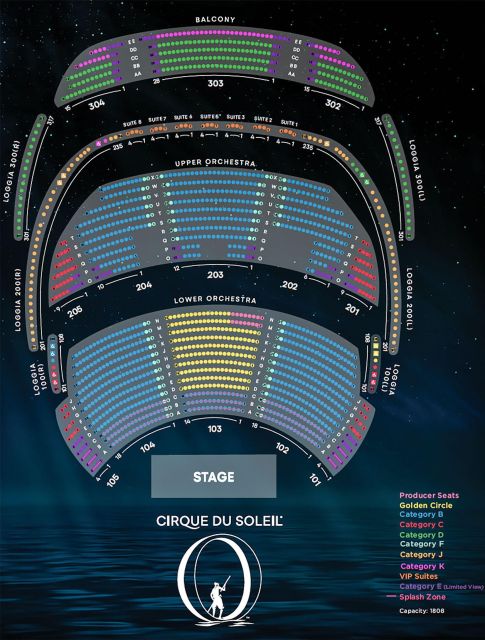 Las Vegas: “O” by Cirque du Soleil at Bellagio - Family-friendly, but age matters: planning for kids and minors